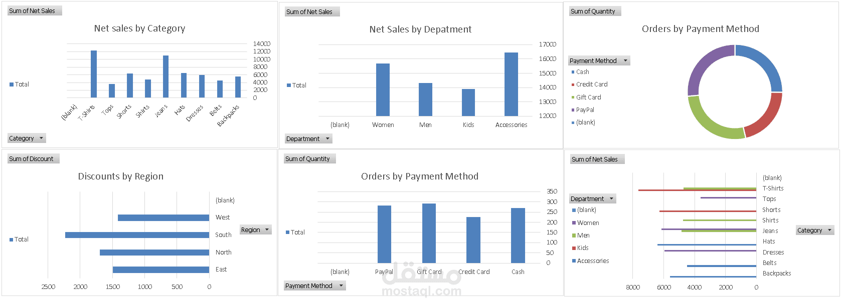 PivotTable ((Dashboard to analyze products data)