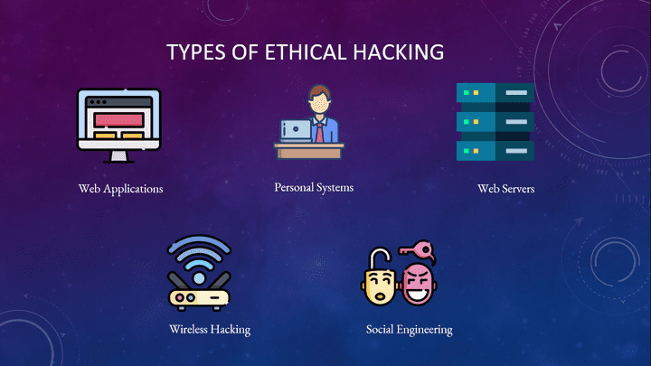 Ethical hacking tools presentation