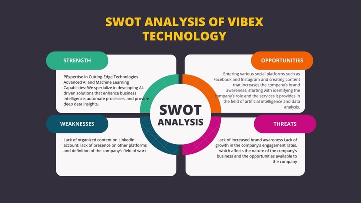 تحليل sowt  لشركة اي تي وسوفت وير وتحليل بيانات -SWOT analysis of IT Software and data analysis