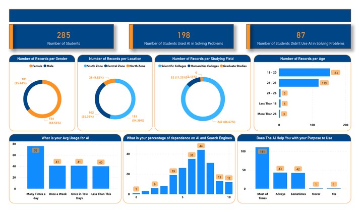 لوحة بيانات تحليلية باستخدام Power BI