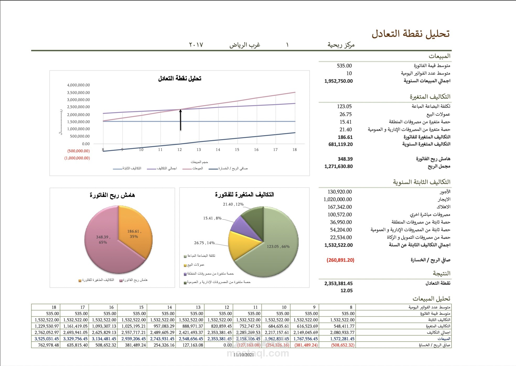 تحليل مالي | مستقل