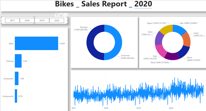 Bikes_Sales Report_Dashboard