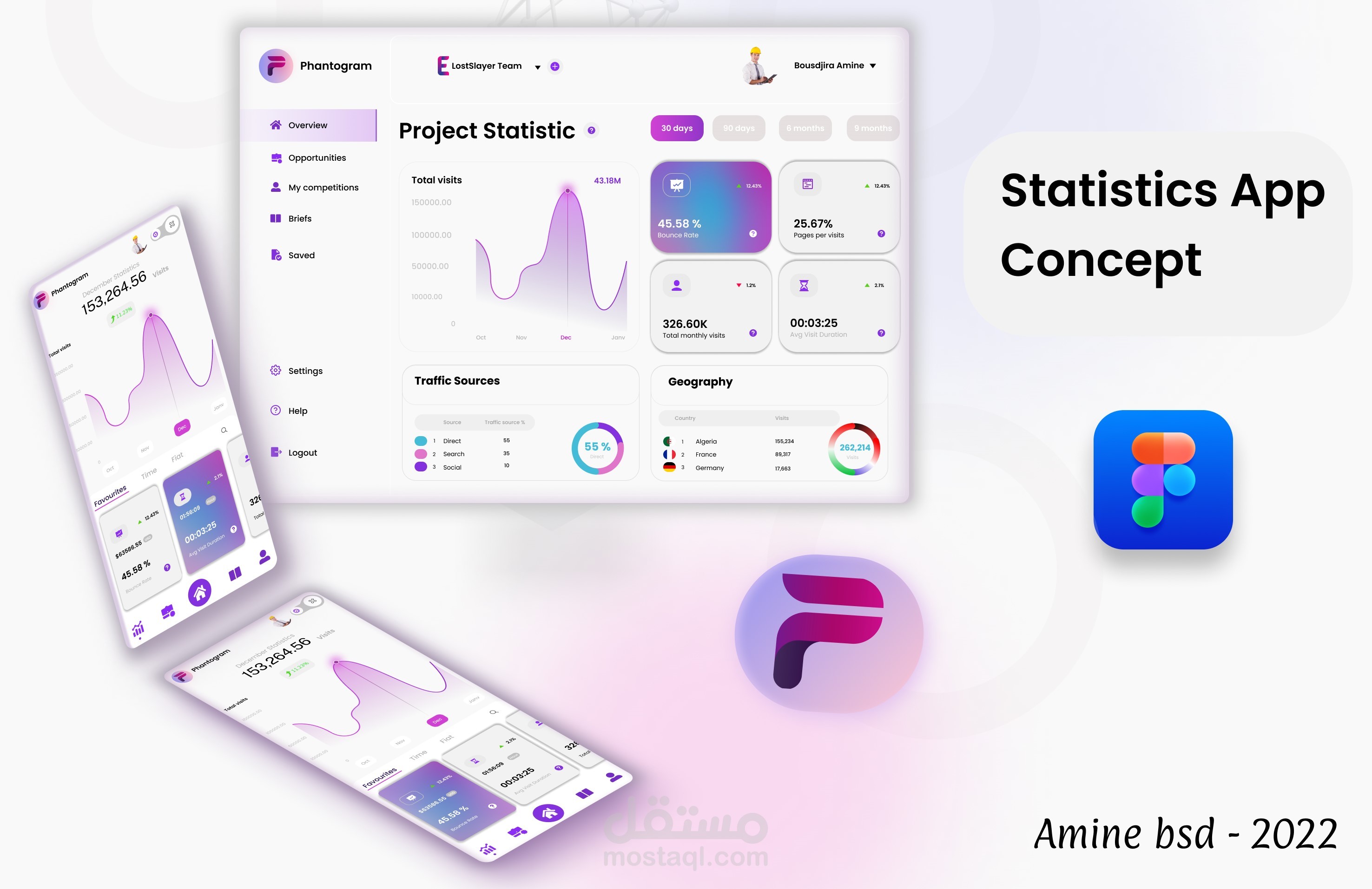 Statistic Application dashboard and mobile version UI Concept