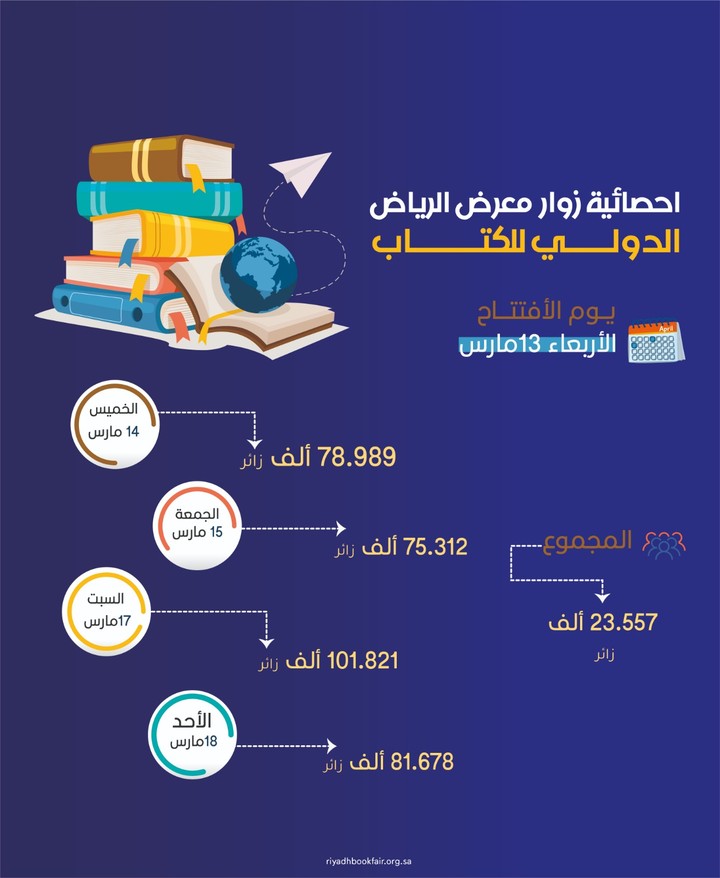 تصميم إنفوجرافيك لمعرض كتب