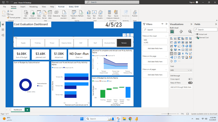 Dashboard for cost evaluation