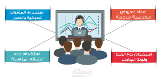 التدريس المصغر بطريقة تفاعلية