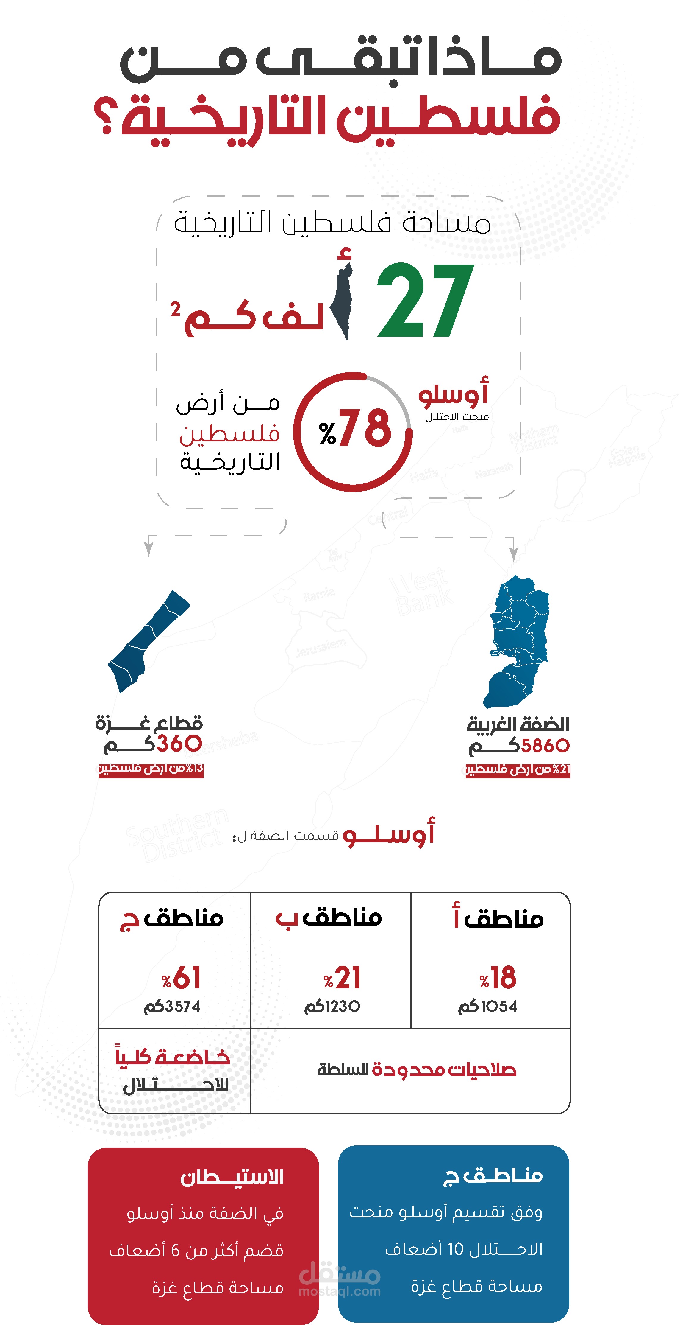 خريطة مفاهمية