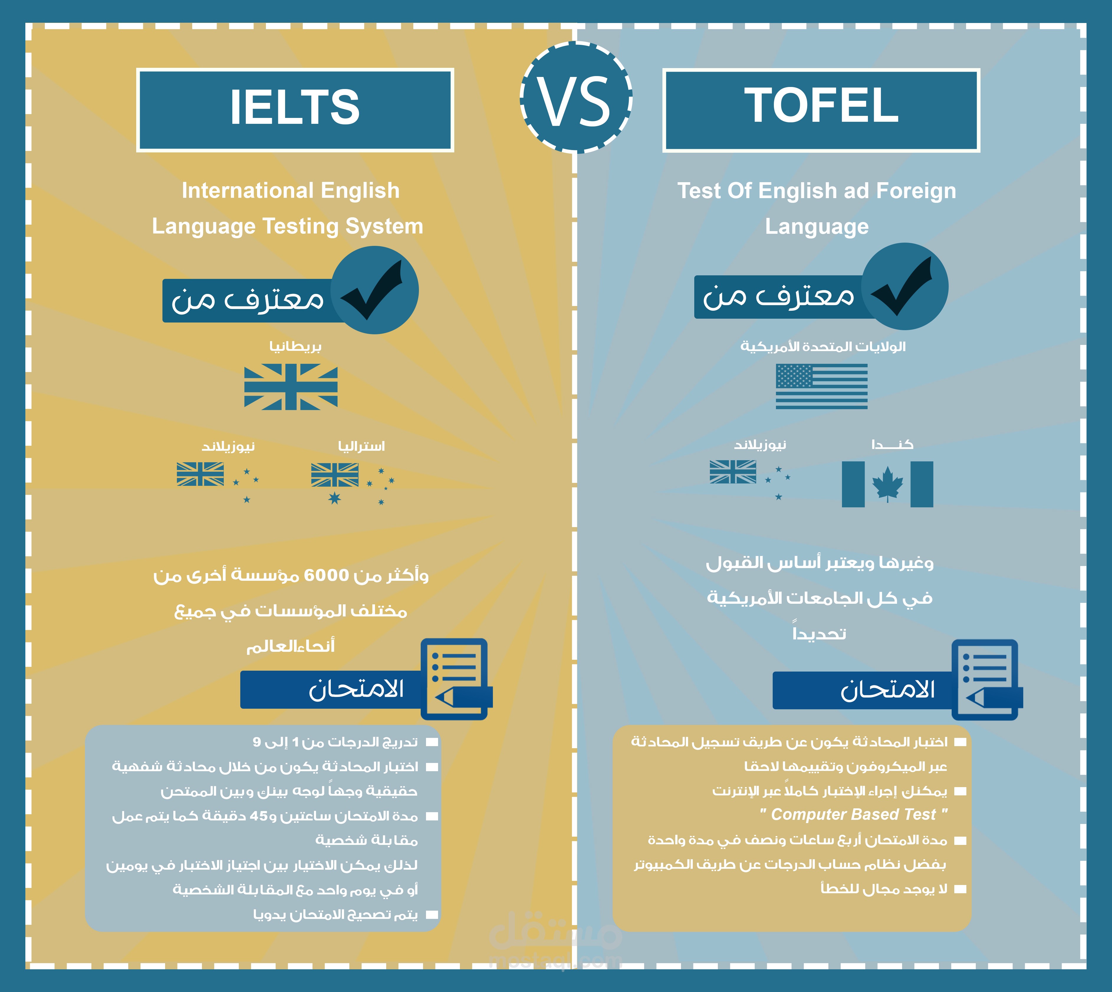 Tofel Vs Ielts