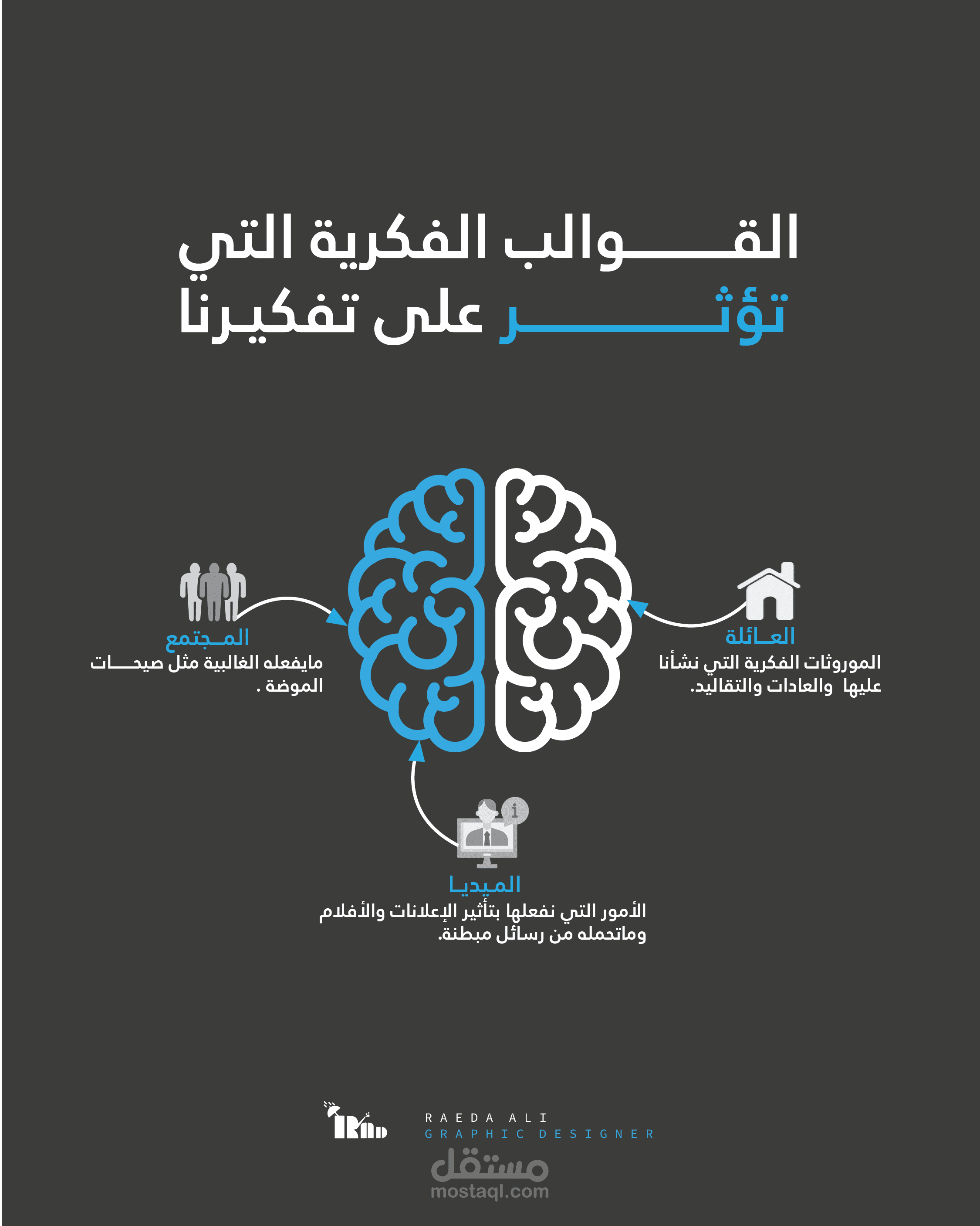 انفوجرافيك القوالب الفكرية التي تؤثر على تفكيرنا (Infographic)