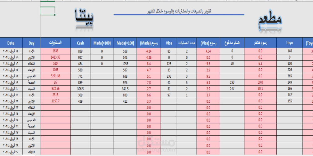 إدارة وتحليل البيانات المالية لمطعم باستخدام Excel (مبيعات – مشتريات – أرباح)