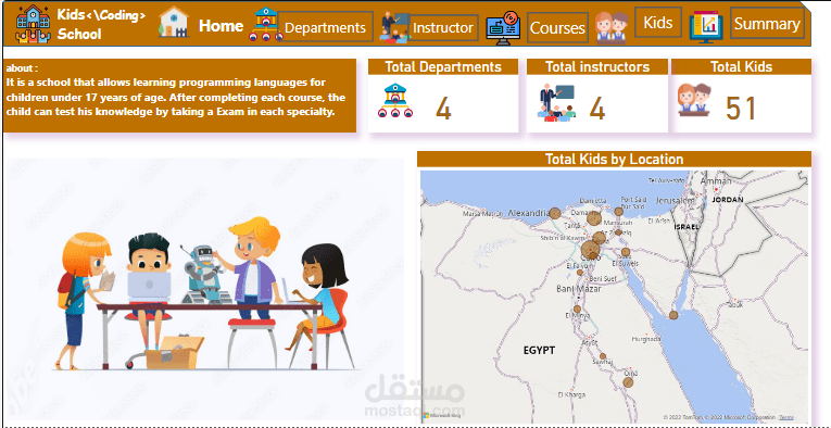 Analysis Dashboard for school system using Power BI