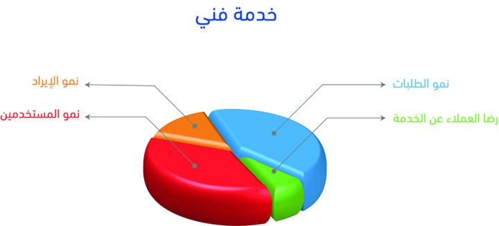 تصاميم انفوجرافيك بيانية واحصائية