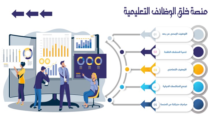 تصميم انفوجرافيك احترافي