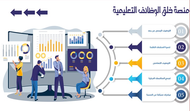 تصميم انفوجرافيك متطور