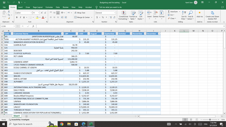 Comprehensive Budgeting and Forecasting for Receivables and Payables Management