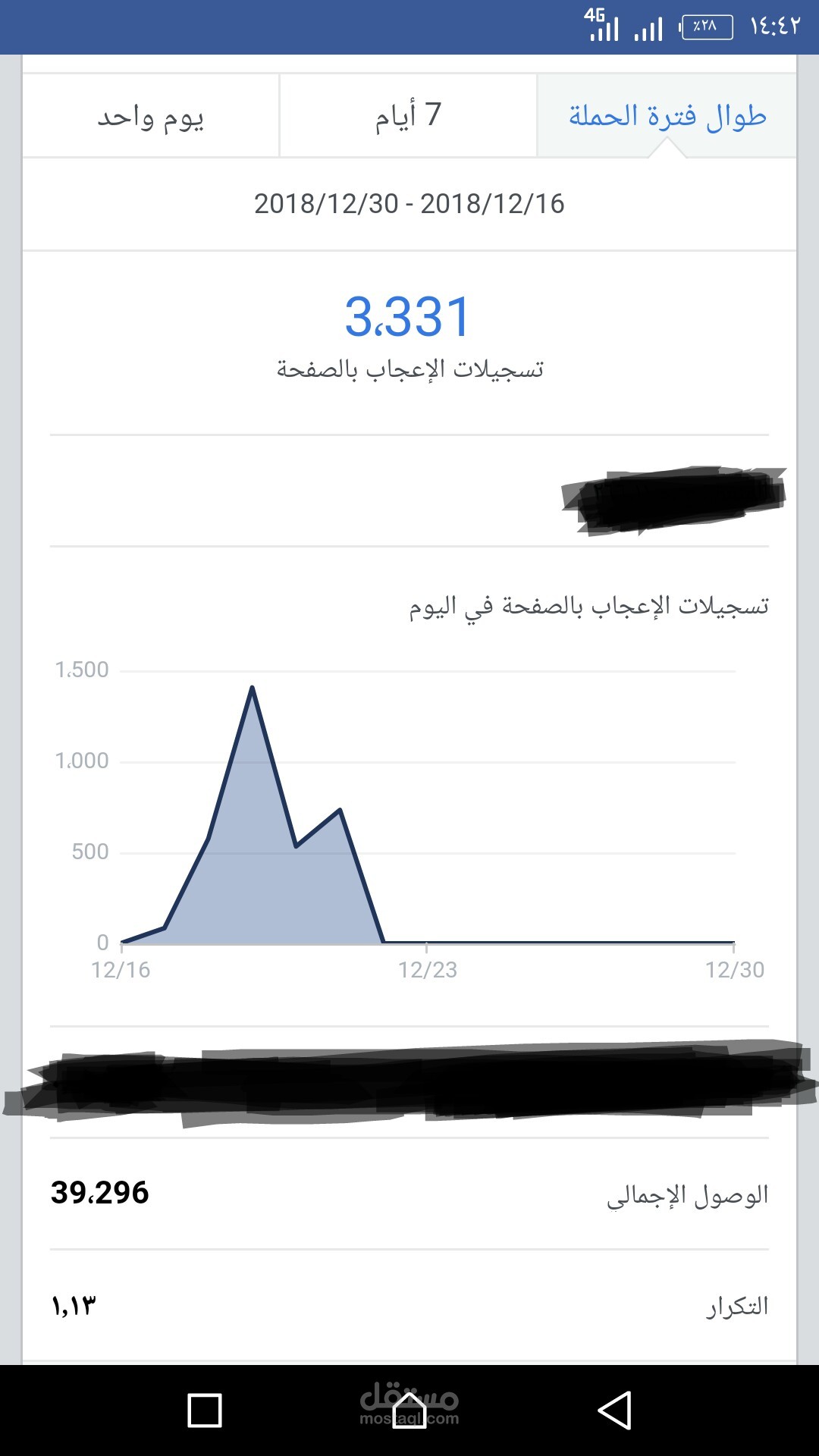 تنفيذ حملة تسويقية - اعلانات سوشيال ميديا -حملة اعلانية علي فيس بوك ممولة