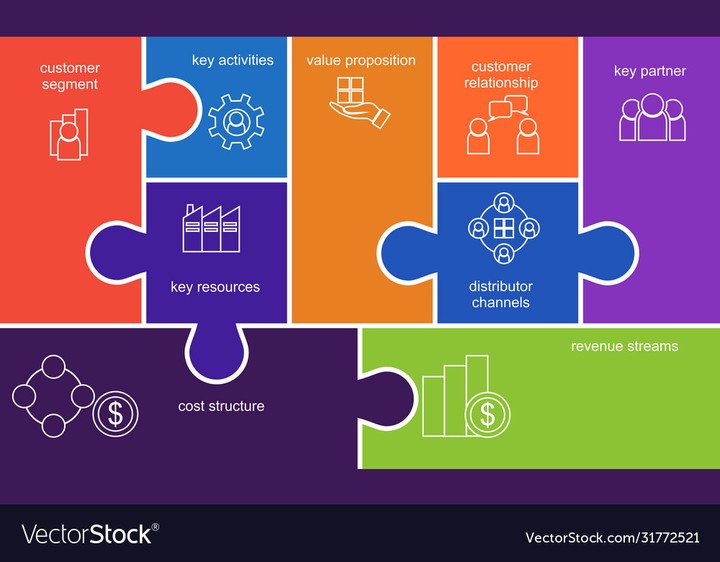 تصميم نموذج business model canvas لmobile application