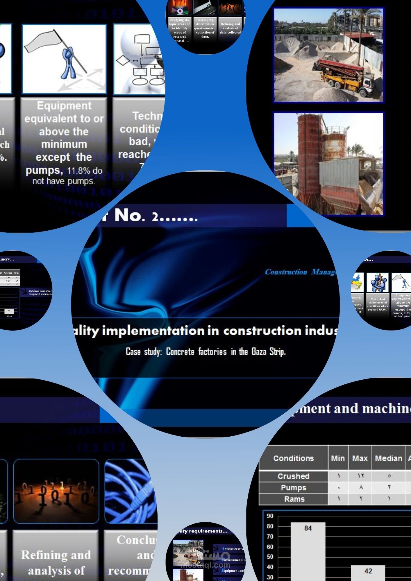 تصميم عرض بوربوينت بشكل احترافي وجذاب  عن Quality implementation in construction industry