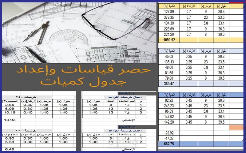 حساب كميات وإعداد التكلفة التقديرية لمشروع فيلا