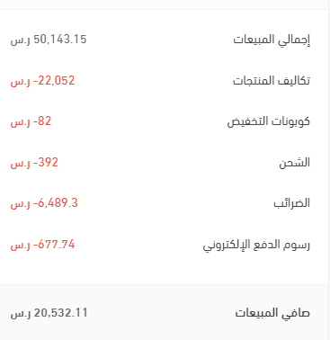 التسويق بالاعلانات وزيادة ارباحك للمتاجر الالكترونية