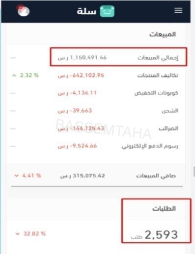 استهداف الجمهور المستهدف بدقة وتحويلهم إلى عملاء