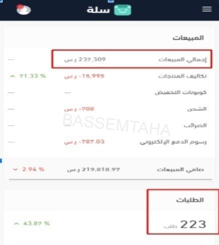 223 طلب في شهر واحد