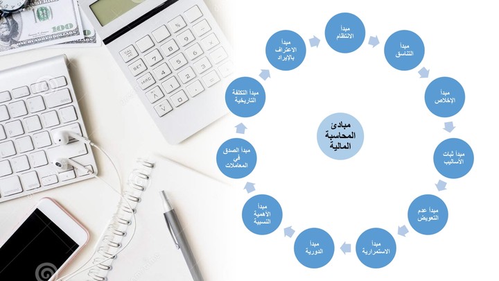 عرض بوربوينت بغاية الدقة والاحترافية لحقيبة تدريبية