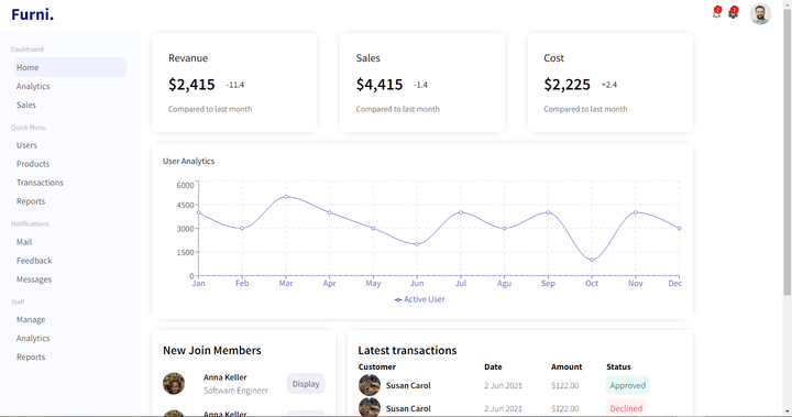 Admin dashboard