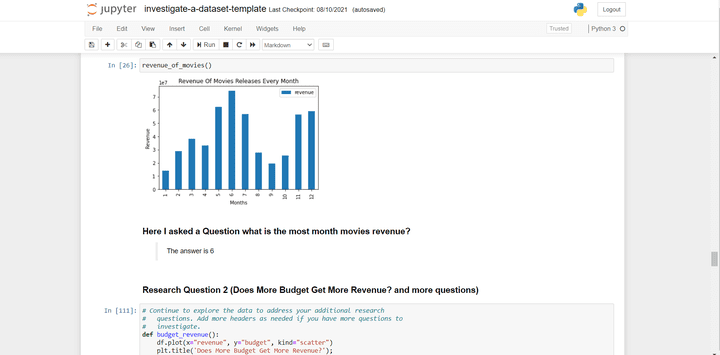 Analysis using python for a movies project.