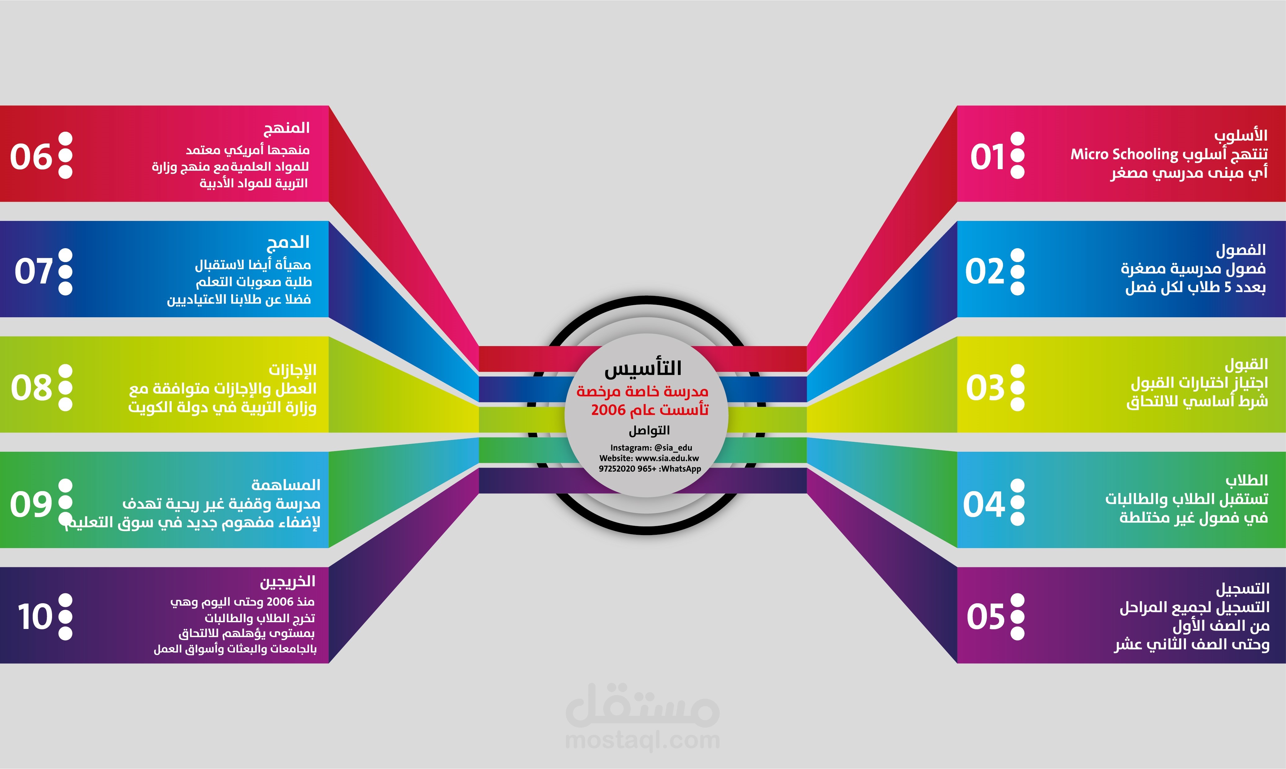 انفو جرافيك | Infographic | مستقل