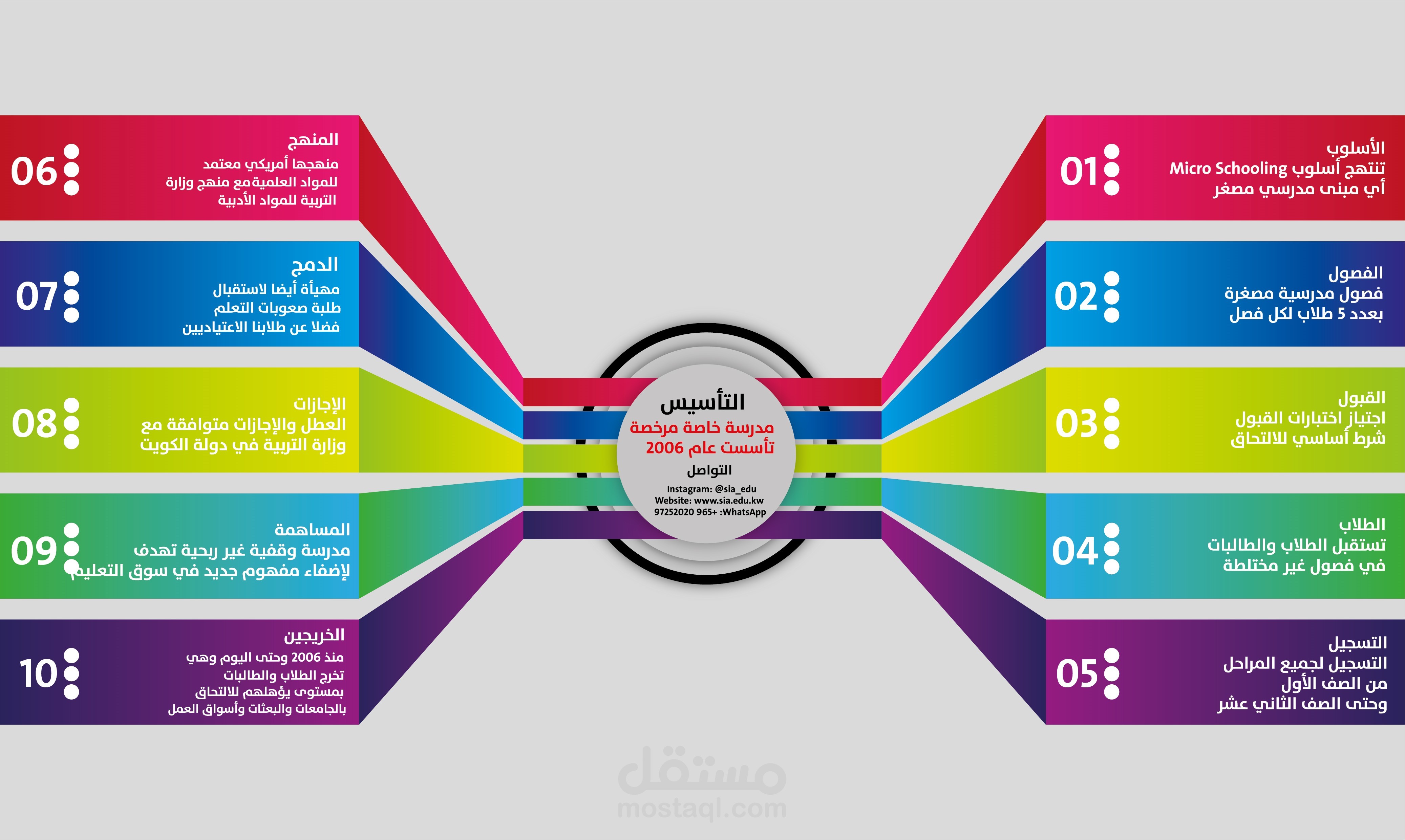 انفو جرافيك | Infographic