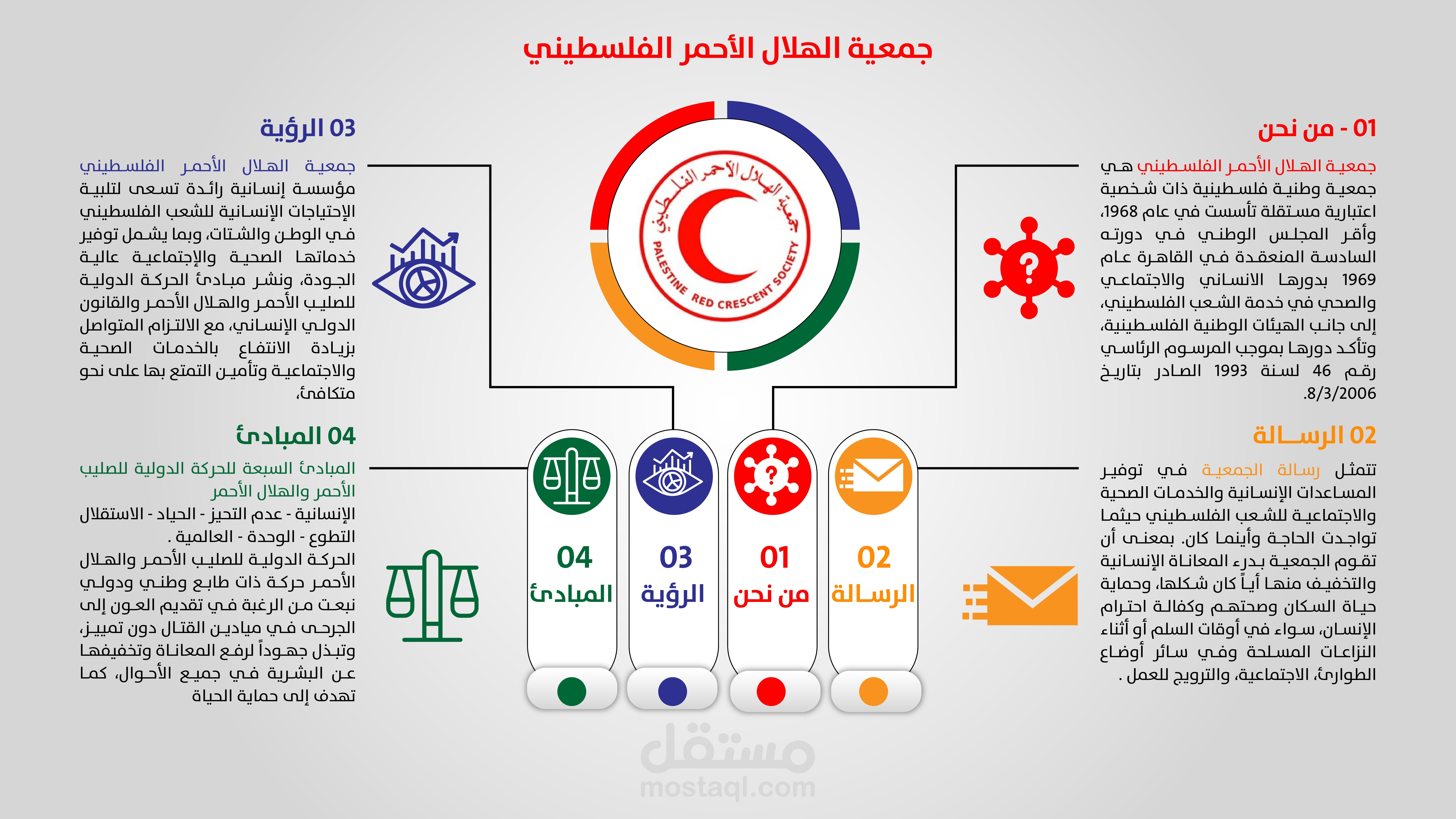 تحريك انفو جرافيك | Infographic