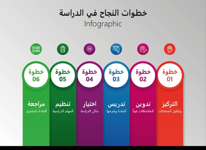 تصميم انفوجرافيك في خطوات النجاح في الدراسة وادارة الوقت