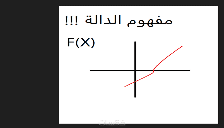 شرح دروس وحل تمارين ومسائل الرياضيات