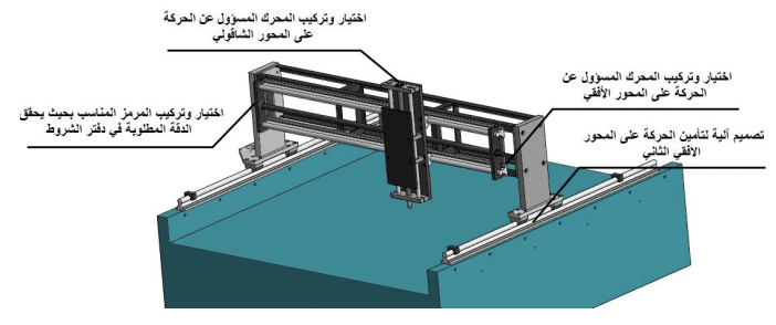 Plasma CNC