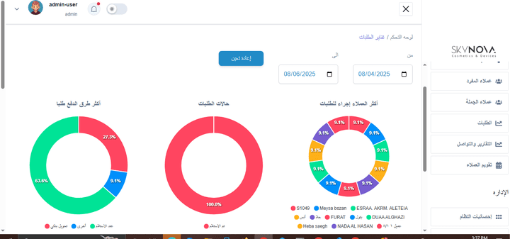 crm لشركه منتجات لاداره الطلبات - مستخدمين - منتجات - عملاء - مصاريف