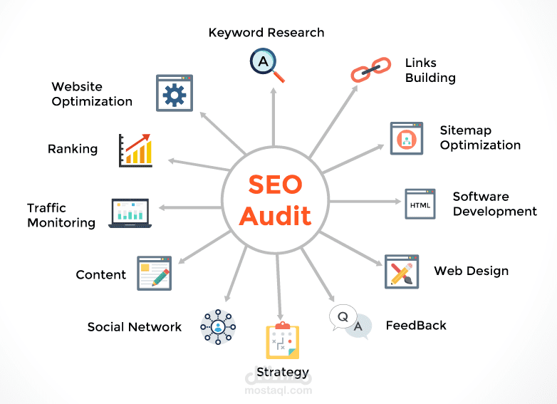 عمل SEO Audit كامل لمنصات تعليمية