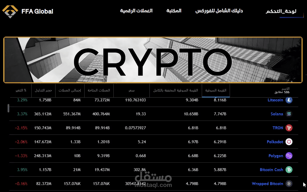 FFA-Global - Trading & Investment Education Platform