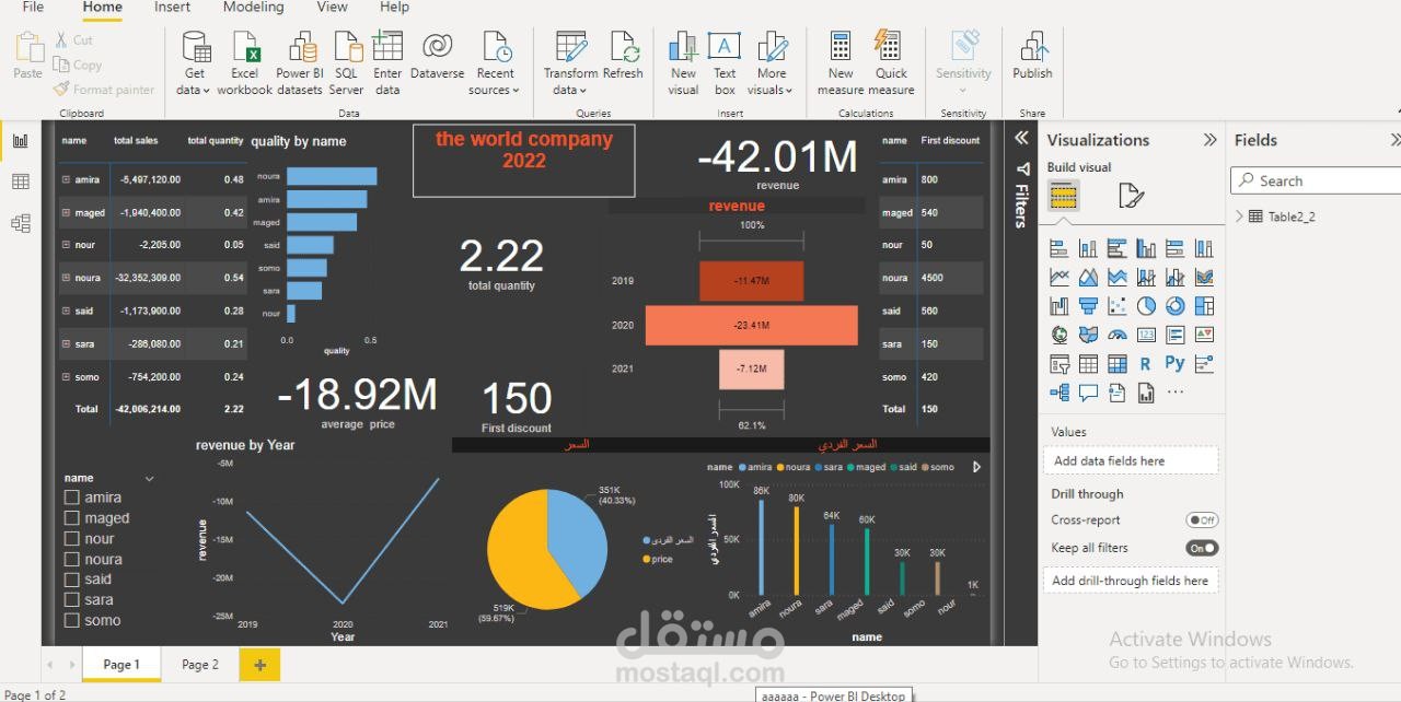 تحليل البيانات data analysis