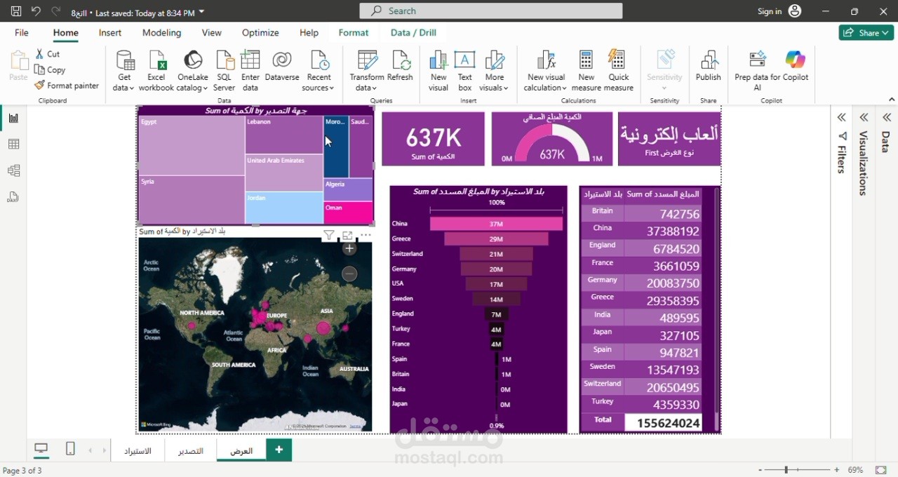 Trade Data Analysis – From Excel Sheets to Interactive Power BI Dashboards