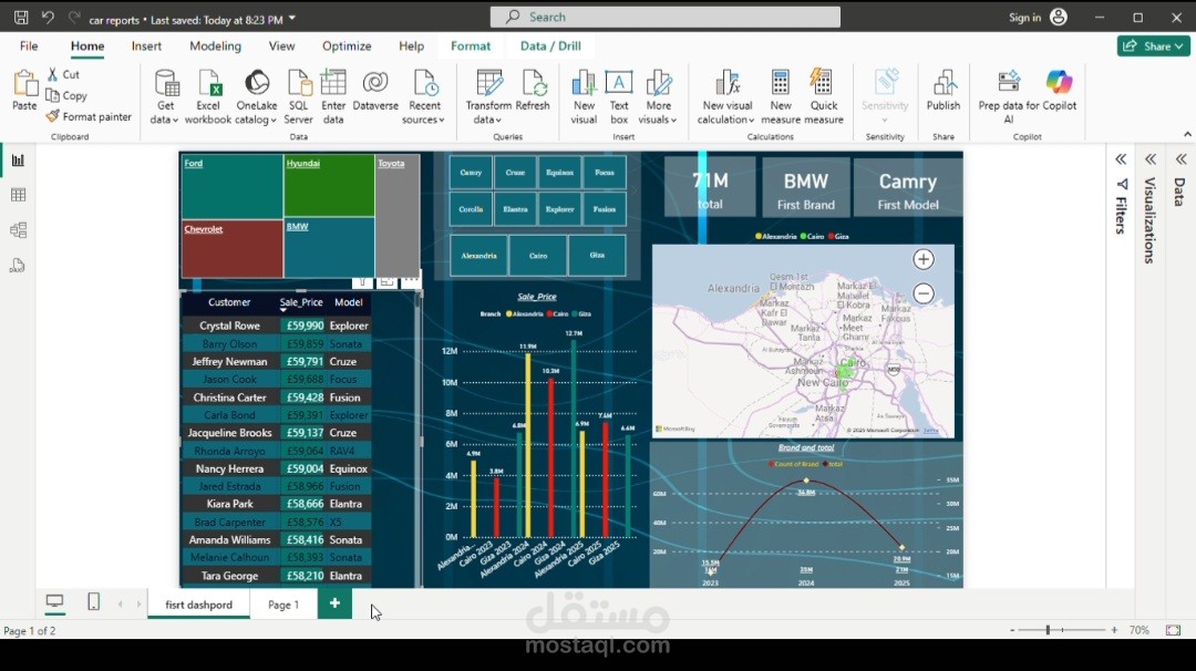 تصميم داشبورد احترافي لتحليل مبيعات شركة سيارات باستخدام Power BI وExcel