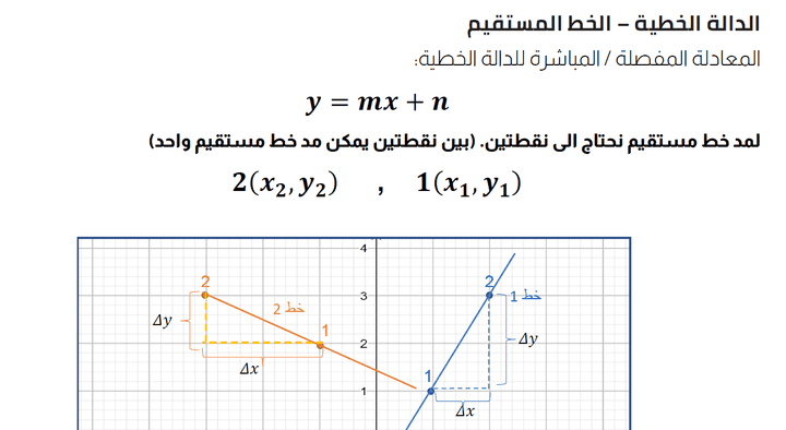 ملحصات دروس