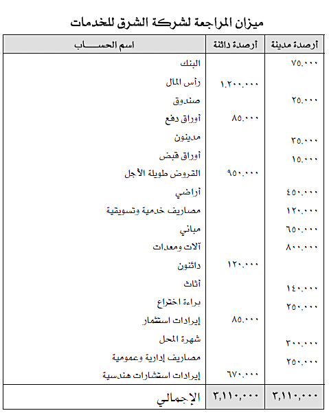 محاسب  مدخل بيانات