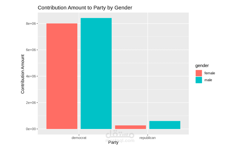 Financial Contributions Of 2016 Presidential Campaigns