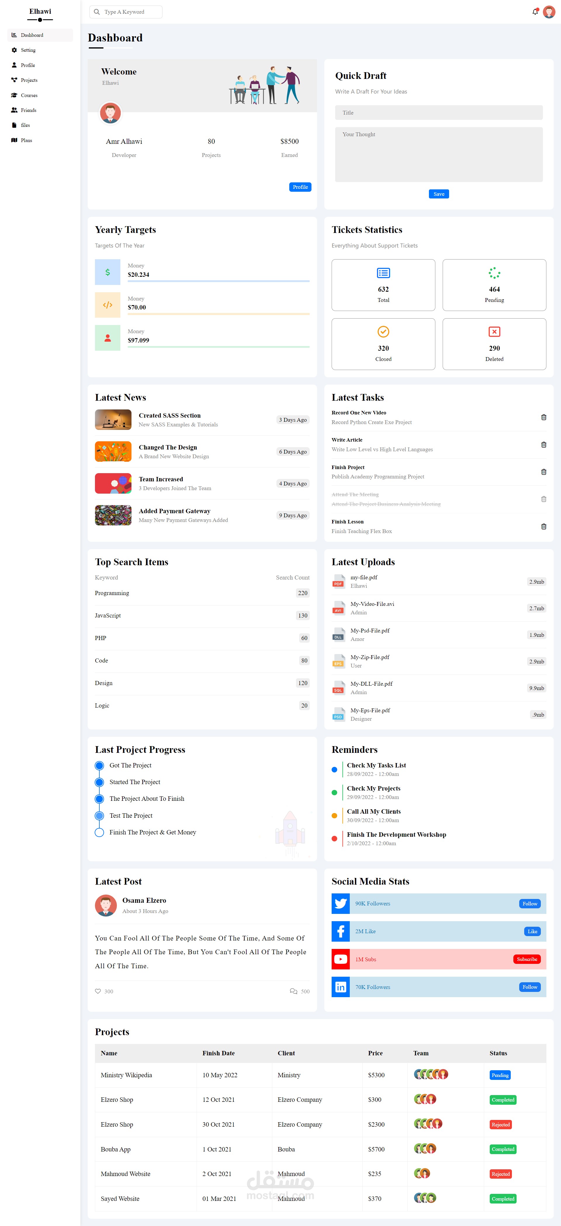 Dashboard
