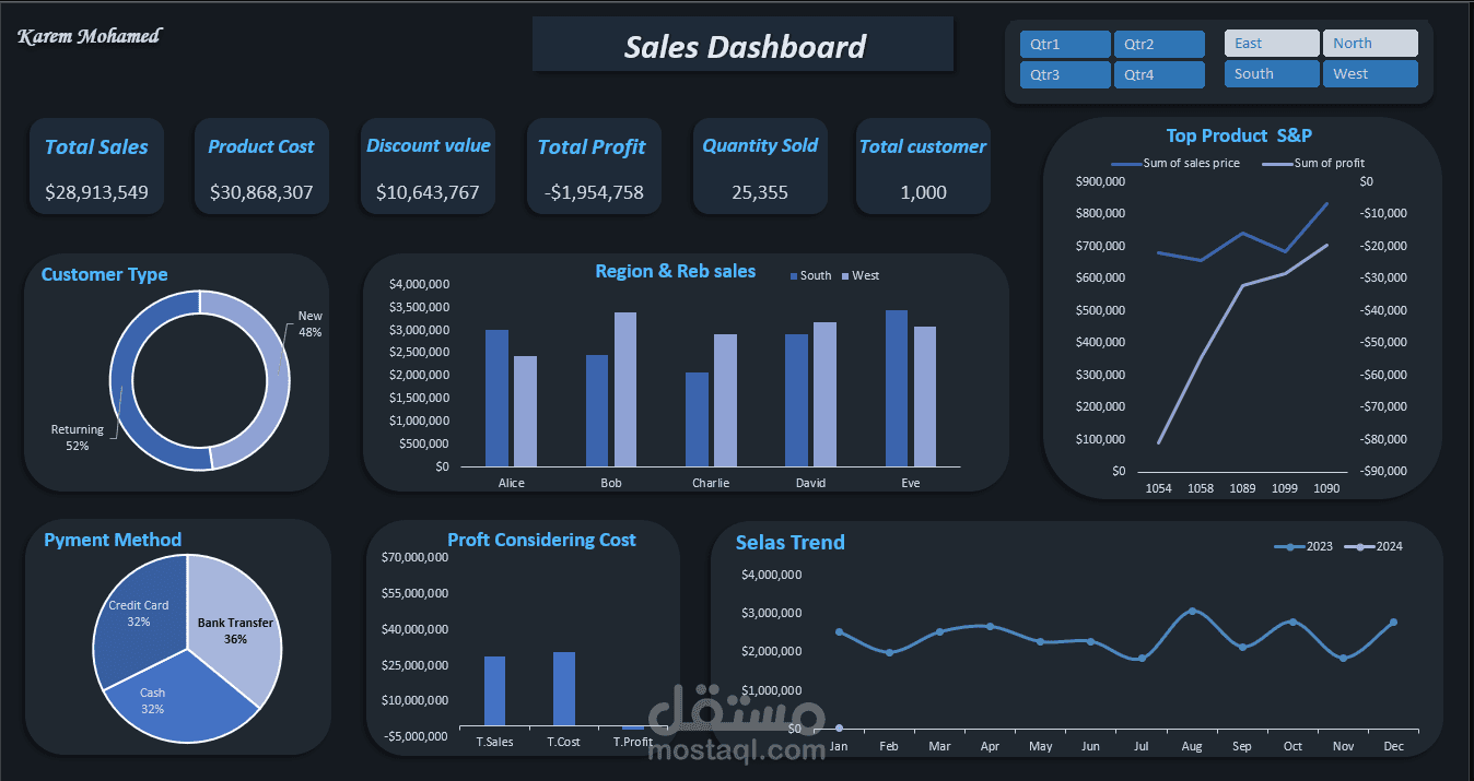 تصميم داشبورد وعرض البيانات بـ Excel وPower BI