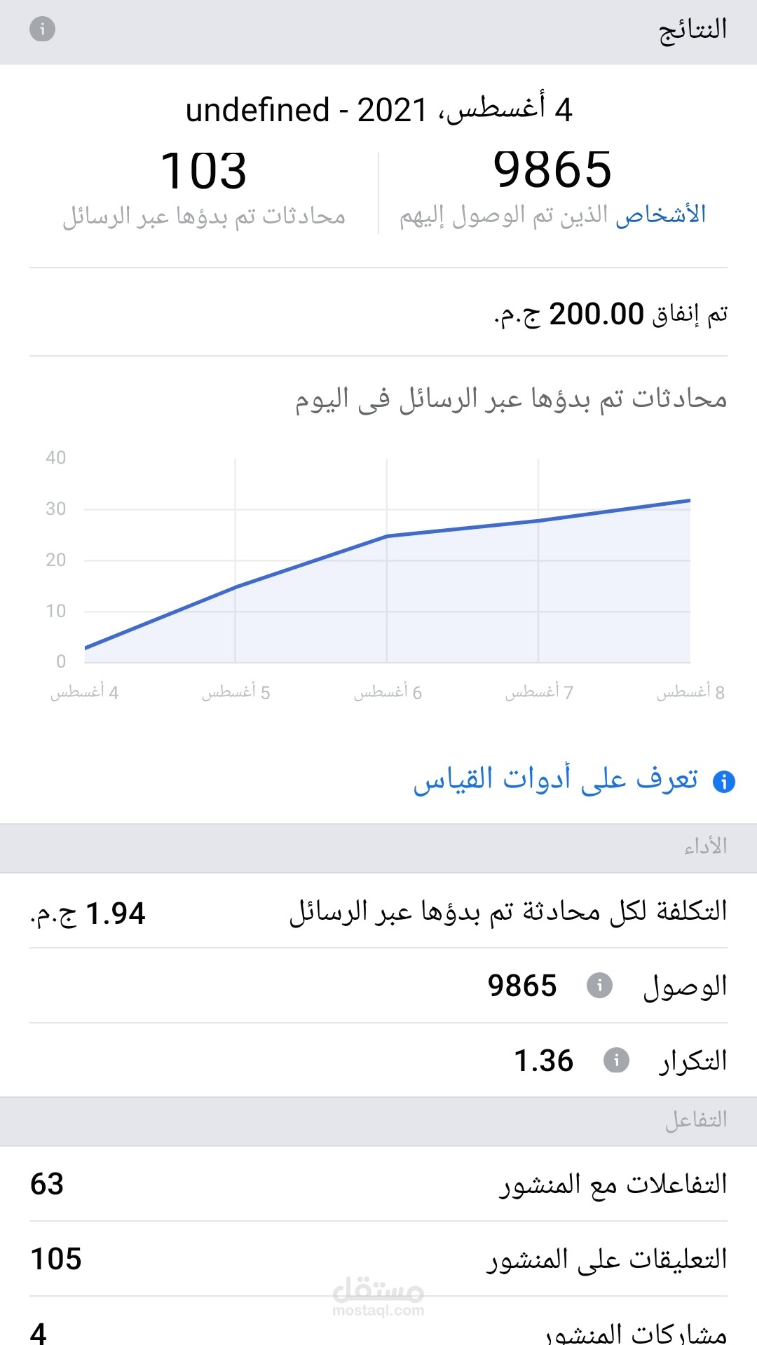 نتائج حملة اعلانية على فيس يوك لصفحة ناشئة