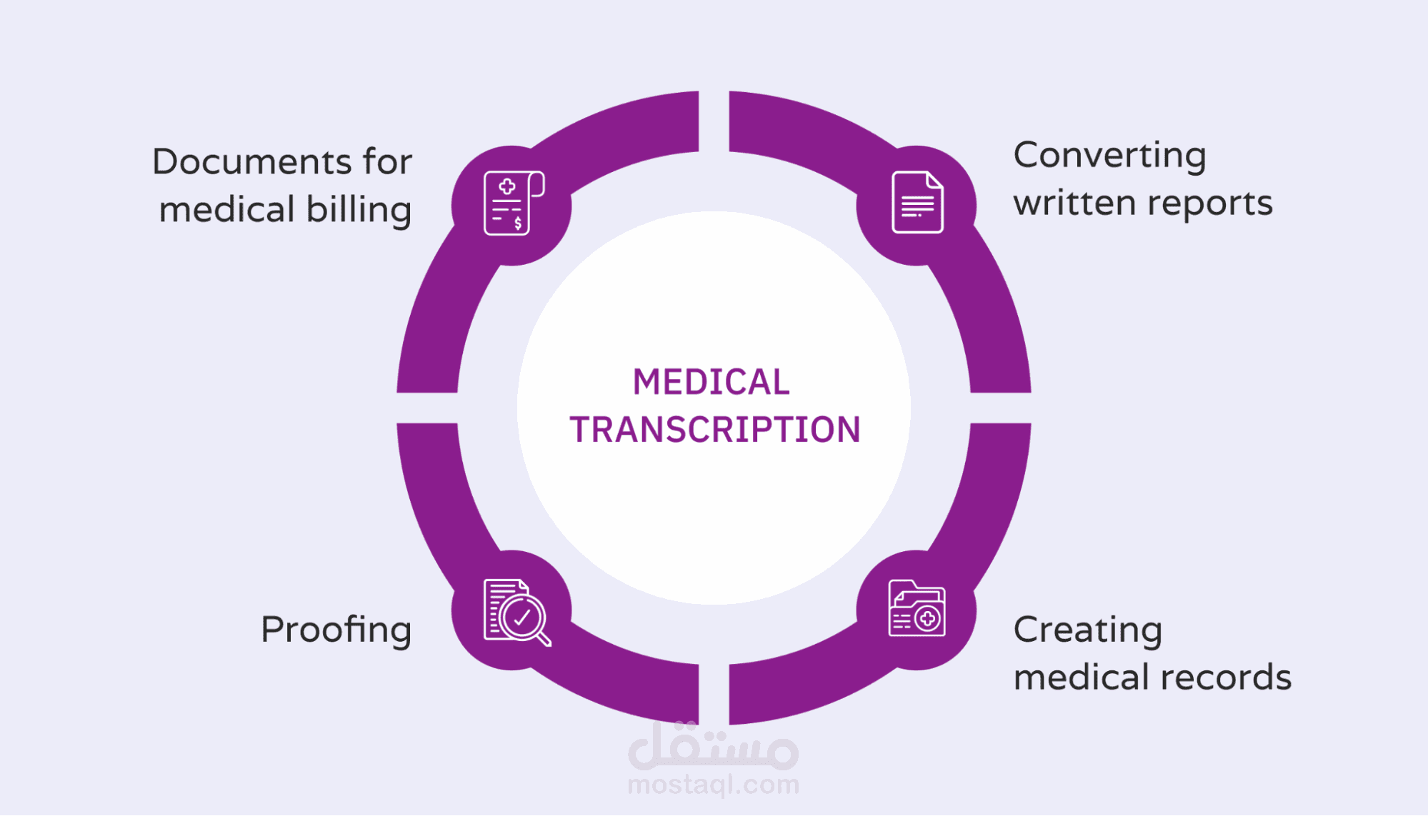 Medical Transcription 