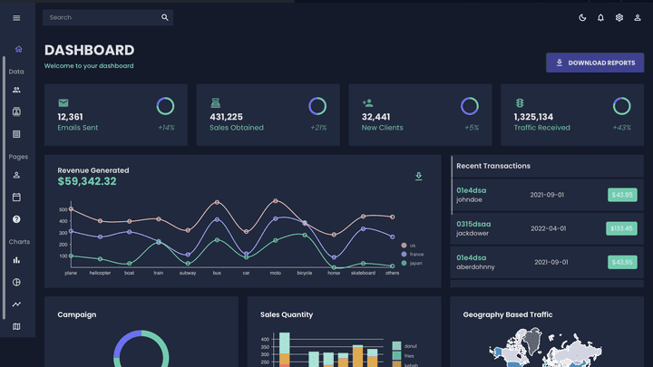 Admin dashboard