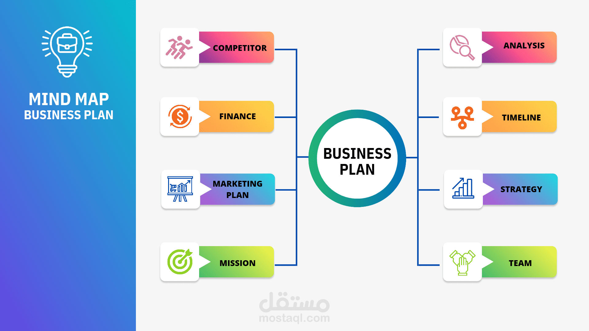 تصميم خريطة ذهنية